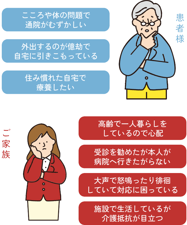 ここんなお悩みありませんか？【患者様】「こころや体の問題で通院が難しい」「外出するのが億劫で自宅に引きこもっている」「住み慣れた自宅で療養したい」【ご家族】「高齢で一人暮らしをしているので心配」「受診を勧めたが本人が病院へ行きたがらない」「大声で怒鳴ったり、徘徊していて対応に困っている」「施設で生活しているが、介護抵抗が目立つ」