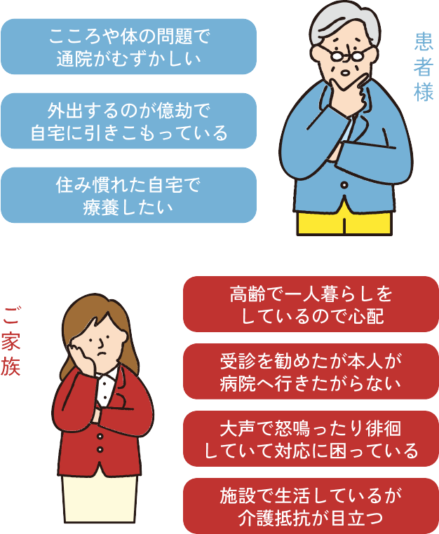 こんなお悩みありませんか？【患者様】「こころや体の問題で通院が難しい」「外出するのが億劫で自宅に引きこもっている」「住み慣れた自宅で療養したい」【ご家族】「高齢で一人暮らしをしているので心配」「受診を勧めたが本人が病院へ行きたがらない」「大声で怒鳴ったり、徘徊していて対応に困っている」「施設で生活しているが、介護抵抗が目立つ」