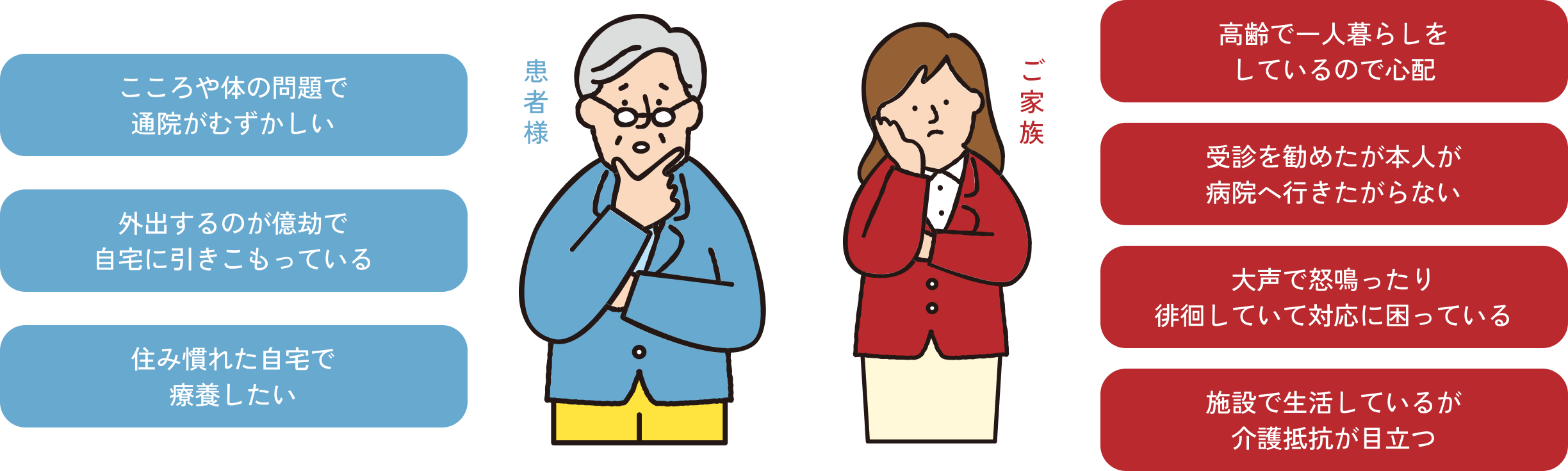 こんなお悩みありませんか？【患者様】「こころや体の問題で通院が難しい」「外出するのが億劫で自宅に引きこもっている」「住み慣れた自宅で療養したい」【ご家族】「高齢で一人暮らしをしているので心配」「受診を勧めたが本人が病院へ行きたがらない」「大声で怒鳴ったり、徘徊していて対応に困っている」「施設で生活しているが、介護抵抗が目立つ」